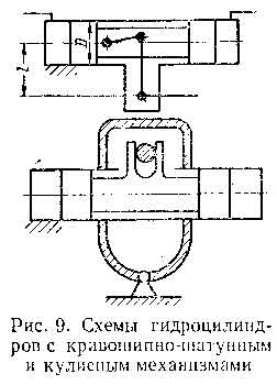 гидроцилиндр с кривошипно-шатунным и кулисным механизмом