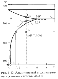 алюминиевый угол диаграммы состояния системы Al-Cu