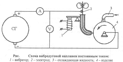 схема вибродуговой наплавки постоянным током