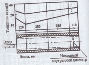 Схема горловины гидроэлеваторов и ее износ после промывки 31 ООО м3 грунта