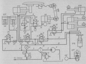 Гидравлическая схема зубофрезерного станка 5А312