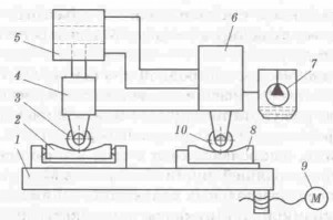 Принципиальная схема гидравлического следящего привода фрезерного станка