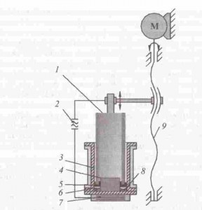 Схема электрошлакового литья биметаллических слитков и отливок массой до 300 кг