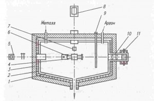 Схема установки вакуум-камеры для испытания образцов на трение и износ в жидких металлах