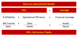 Расчет доходности капитала ROE