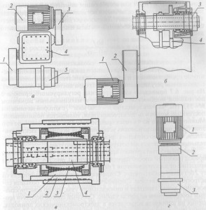 Схемы компоновки привода шпинделей