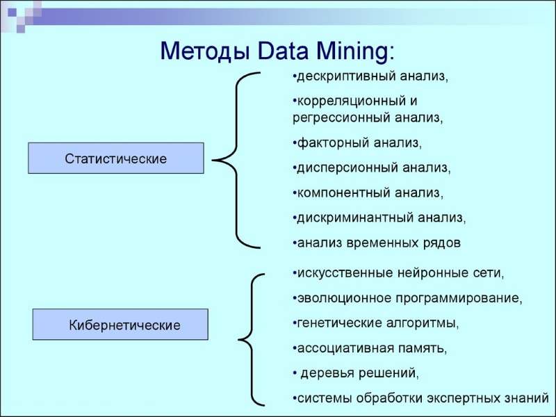 Интеллектуальный анализ данных презентация