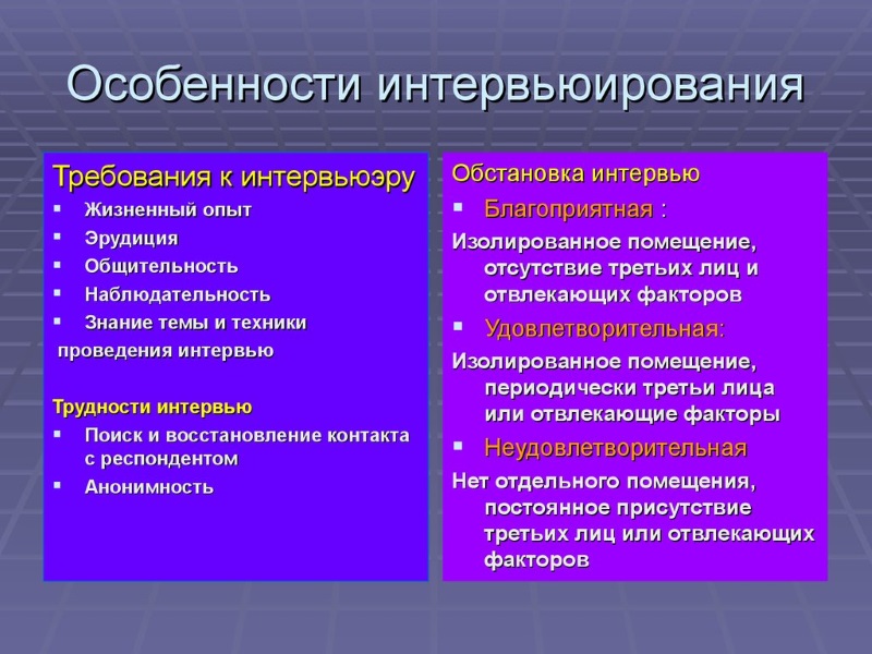 Назовите особенности проведения. Особенности интервью. Особенности поведения собеседования. Особенности организации интервью. Методики проведения собеседований.