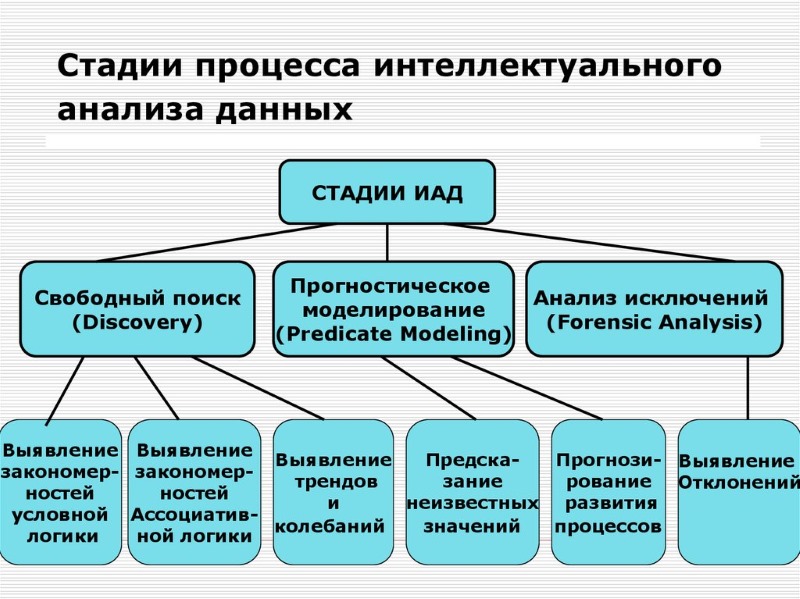 Стадии ИАД