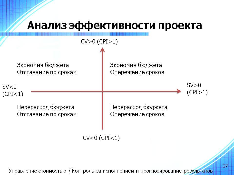 Анализ эффективности