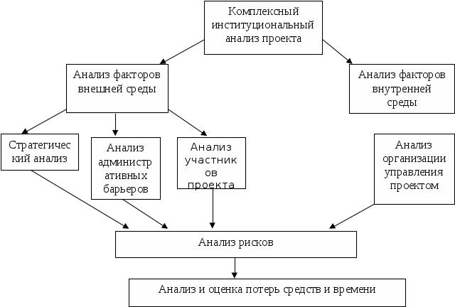 Схема анализа рисунка