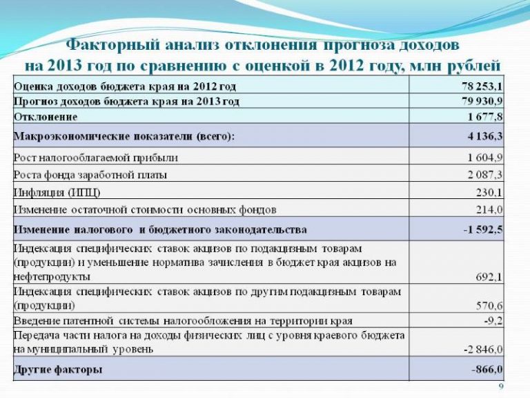 Какой фактор может быть проиллюстрирован данными изображениями