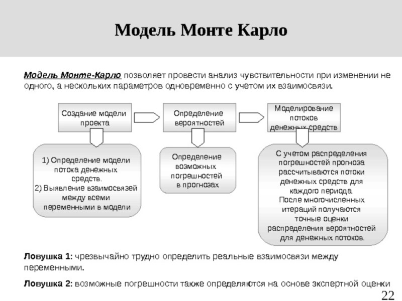 Общая схема метода монте карло